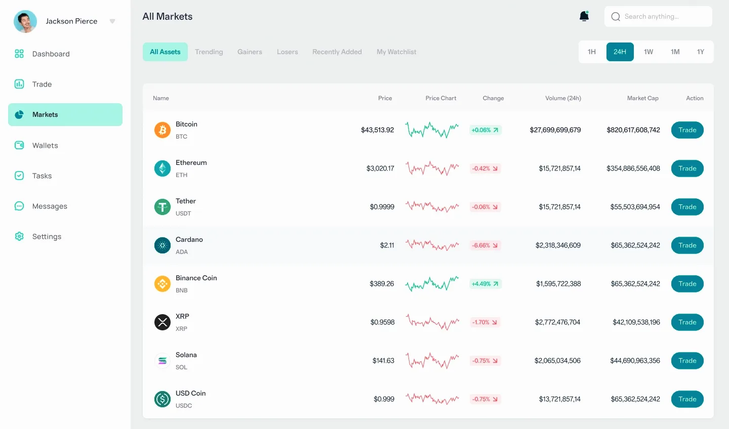 Nexirion Solvira portfolio strategie